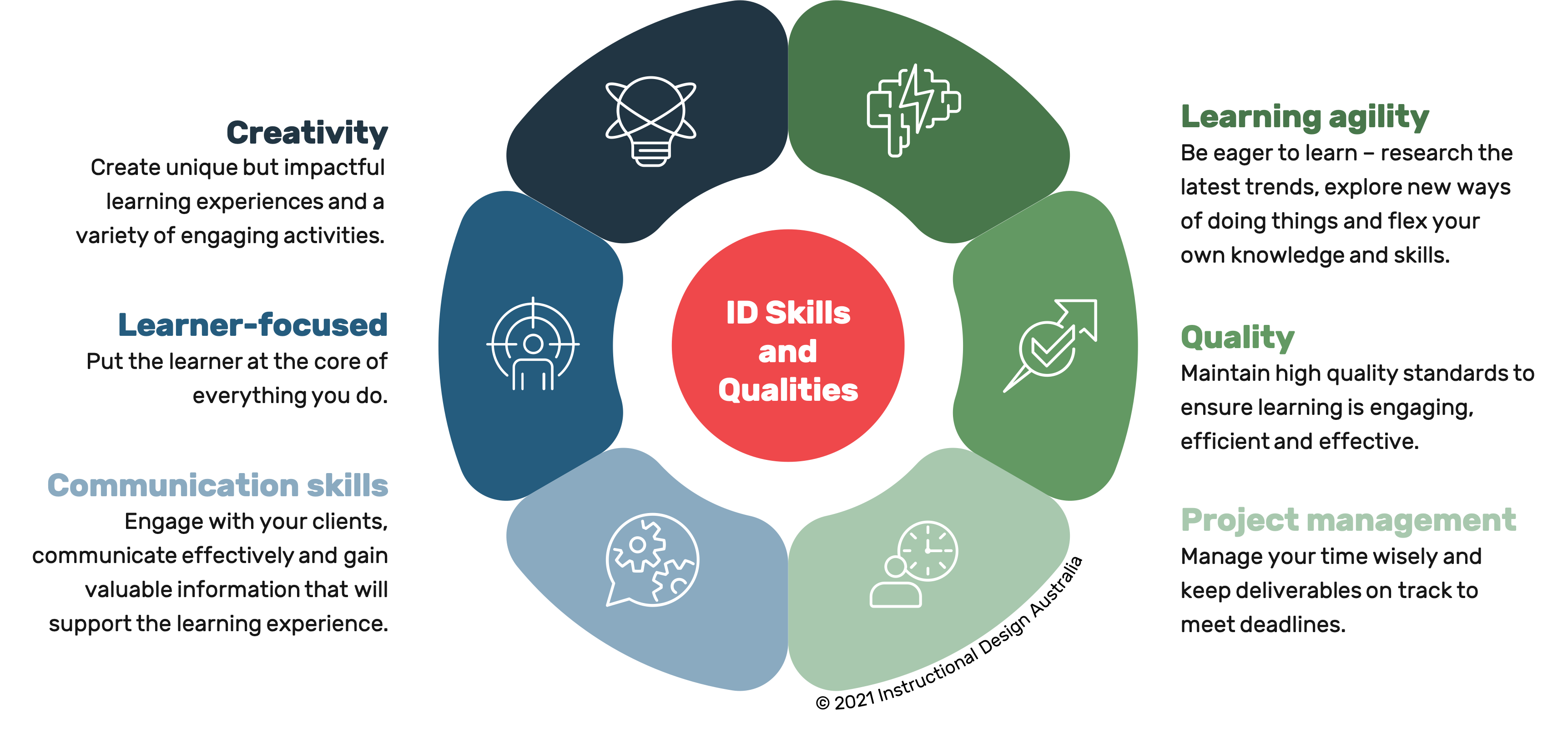 instructional design degree        
        <figure class=